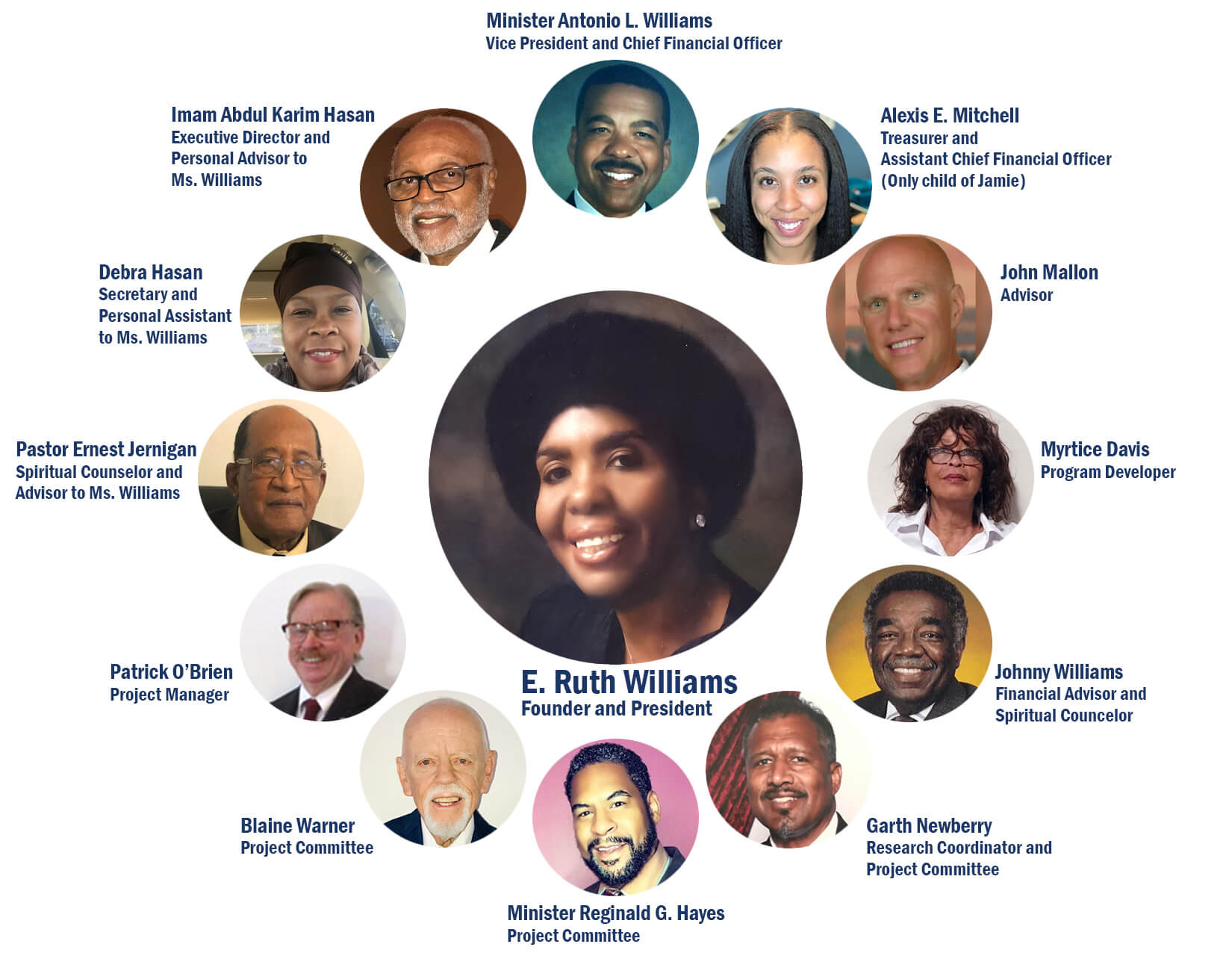 Photo of Roosevelt Jamie Williams Foundation Team
